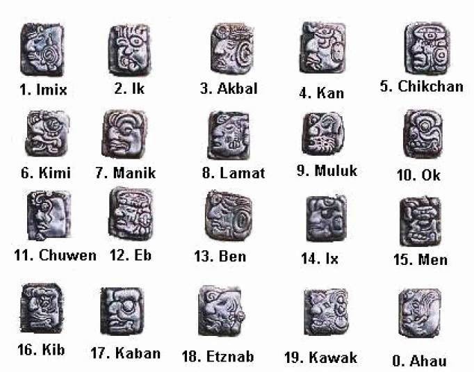 Ancient Mayan Calendar Converter