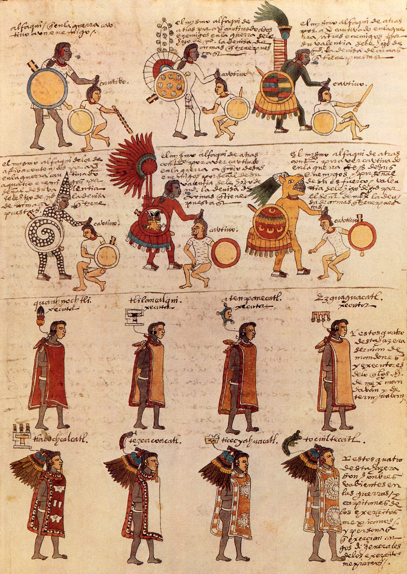 Inca Hierarchy in Society
